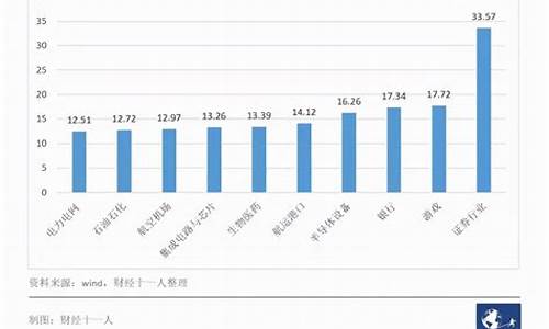 一月挣3万到5万的工作(一月挣3万到5万的工作女生)_https://www.wanyuyiyao.com_创业板_第1张