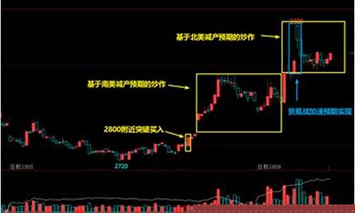 大余期货_https://www.wanyuyiyao.com_上交所_第1张