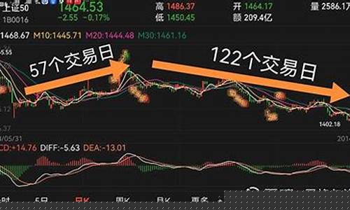 上证50指数指的是什么(上证50指数有限公司官网)_创业板_第1张_财经网 上证50指数指的是什么(上证50指数有限公司官网)_https://www.wanyuyiyao.com_创业板_第1张