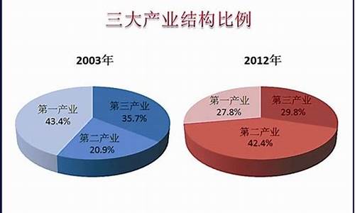 三大产业的关系(三大产业的关系图)_https://www.wanyuyiyao.com_上交所_第1张