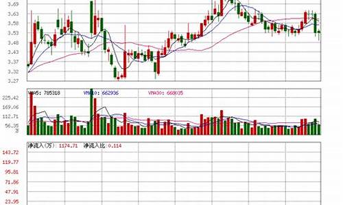 000100股票行情(000100股票行情股吧)_深交所_第1张_财经网 000100股票行情(000100股票行情股吧)_https://www.wanyuyiyao.com_深交所_第1张