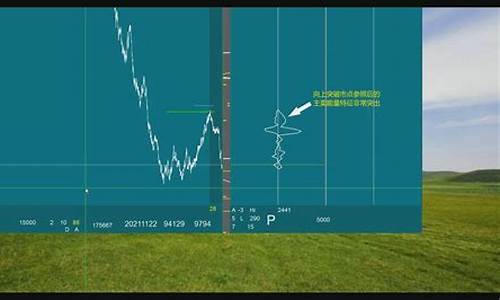期货演示_https://www.wanyuyiyao.com_科创板_第1张