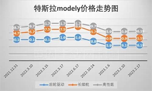 modely价格走势图(特斯拉modely价格走势)_https://www.wanyuyiyao.com_上交所_第1张