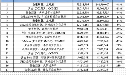 dec期货(dec期货是哪里)_https://www.wanyuyiyao.com_科创板_第1张