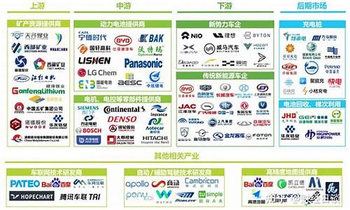 汽车电池产业链细分龙头(汽车电池的龙头股)_https://www.wanyuyiyao.com_上交所_第1张