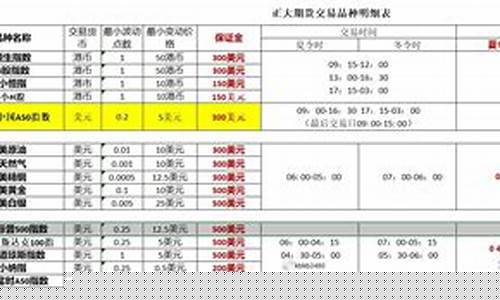恒生指数期货开户平台(恒生指数股指期货开户)_上交所_第1张_财经网 恒生指数期货开户平台(恒生指数股指期货开户)_https://www.wanyuyiyao.com_上交所_第1张