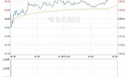 西部材料的股票走势(西部材料股票分析报告)_上交所_第1张_财经网 西部材料的股票走势(西部材料股票分析报告)_https://www.wanyuyiyao.com_上交所_第1张