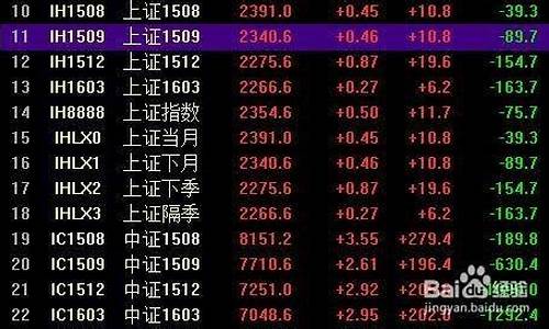 从哪里看股指期货(在哪里看股指期货)_深交所_第1张_财经网 从哪里看股指期货(在哪里看股指期货)_https://www.wanyuyiyao.com_深交所_第1张