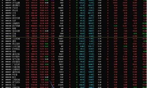 各行业板块指数怎么查(行业板块指数怎么看)_https://www.wanyuyiyao.com_创业板_第1张