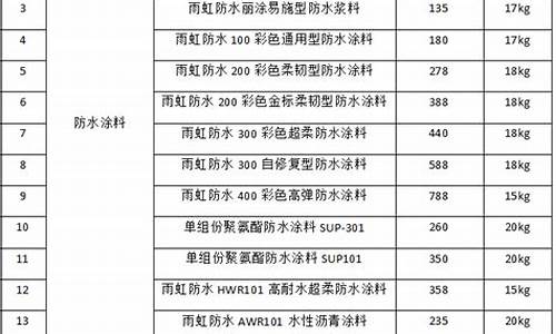 东方雨虹材料价格表大全(东方雨虹股票还会上涨吗)_https://www.wanyuyiyao.com_上交所_第1张