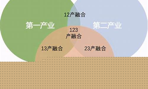 一二三产融合是什么意思(一二三产融合是什么意思呀)_科创板_第1张_财经网 一二三产融合是什么意思(一二三产融合是什么意思呀)_https://www.wanyuyiyao.com_科创板_第1张