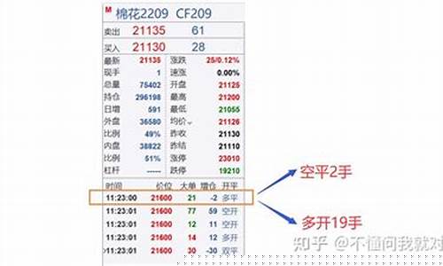 期货空换是什么意思(期货锁仓是什么意思)_https://www.wanyuyiyao.com_创业板_第1张