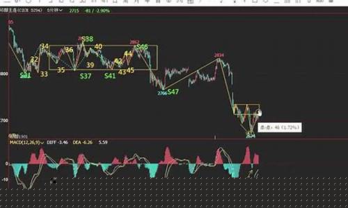 期货分析直播间(期货直播间的骗局)_创业板_第1张_财经网 期货分析直播间(期货直播间的骗局)_https://www.wanyuyiyao.com_创业板_第1张