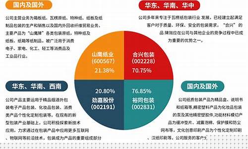 包装行业龙头股票(包装概念龙头股)_北交所_第1张_财经网 包装行业龙头股票(包装概念龙头股)_https://www.wanyuyiyao.com_北交所_第1张