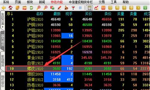 期货 合约到期(期货合约到期怎么移仓)_https://www.wanyuyiyao.com_上交所_第1张