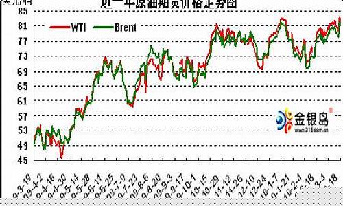 wti原油期货行情数据(原油期货行情 wti)_https://www.wanyuyiyao.com_上交所_第1张