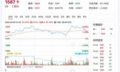 玻璃期货历年行情走势(玻璃期货历年行情走势)_https://www.wanyuyiyao.com_深交所_第1张