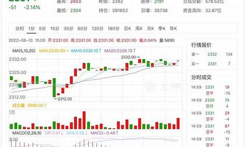 纯碱期货5月3日行情如何(纯碱期货手续费)_https://www.wanyuyiyao.com_北交所_第1张