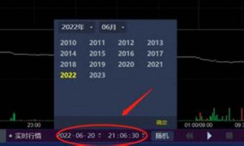 期货动态历史行情回放(期货历史走势)_https://www.wanyuyiyao.com_上交所_第1张