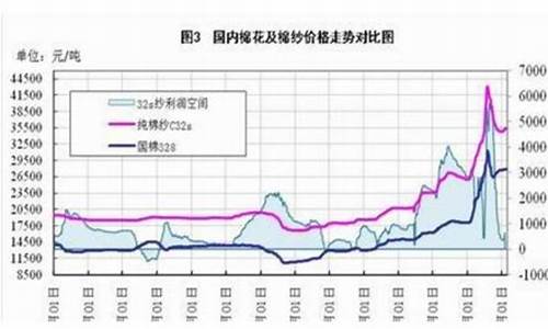 浙江棉花期货行情回顾(浙江棉花期货行情回顾最新)_https://www.wanyuyiyao.com_北交所_第1张