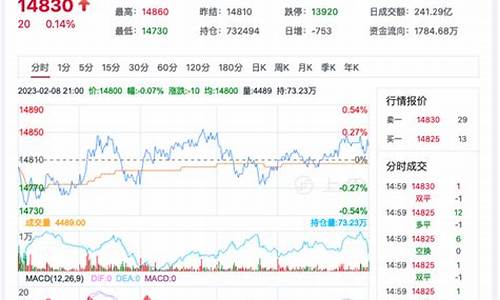 期货棉花有实时行情走势(棉花期货市场行情)_https://www.wanyuyiyao.com_创业板_第1张