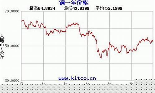 纽约铜期货实时行情金投网_https://www.wanyuyiyao.com_深交所_第1张