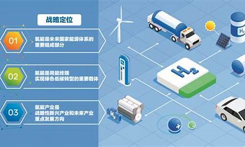 期货行情氢能源(氢气期货)_https://www.wanyuyiyao.com_上交所_第1张