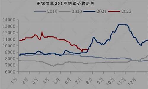 全球钢铁期货价格行情走势图(全球钢铁价格指数)_https://www.wanyuyiyao.com_创业板_第1张