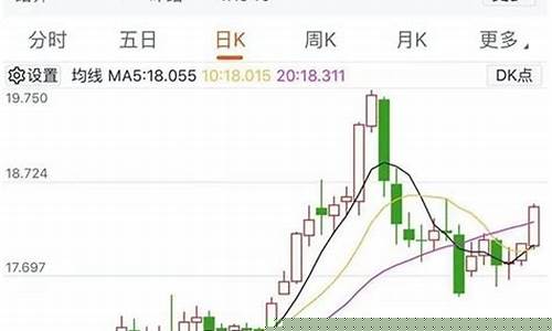 去哪看金属期货走势行情(如何查看金属期货对应现货的价格)_https://www.wanyuyiyao.com_深交所_第1张
