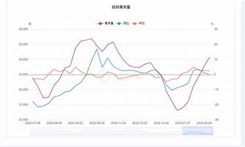 硅铁期货行情最新预测今天(硅铁期货最新行情分析)_https://www.wanyuyiyao.com_上交所_第1张