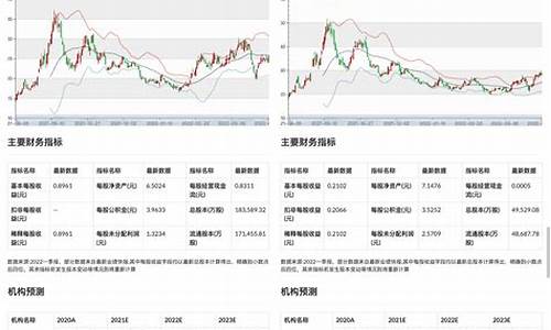 数据宝股票代码(数据宝股票代码是多少)_https://www.wanyuyiyao.com_北交所_第1张