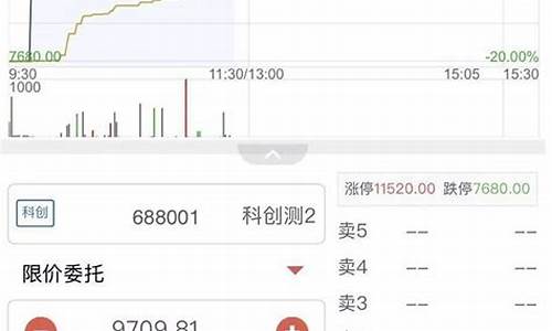 科创板竞价委托(科创板市价委托)_https://www.wanyuyiyao.com_深交所_第1张
