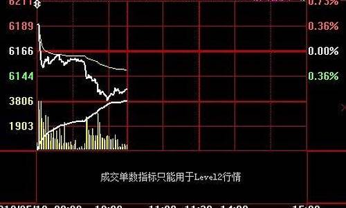 期货白银1906近期行情_https://www.wanyuyiyao.com_上交所_第1张