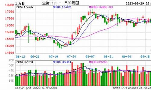 猪头期货行情走势最新图(猪头肉价格最新行情)_https://www.wanyuyiyao.com_北交所_第1张
