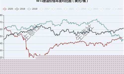 疫情影响期货行情_https://www.wanyuyiyao.com_上交所_第1张