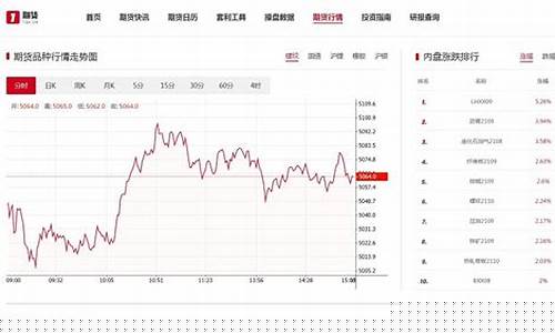 今日国际期货实时行情(今日国际期货实时行情查询)_https://www.wanyuyiyao.com_上交所_第1张