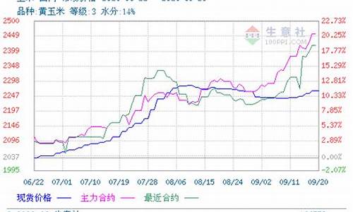 美国玉米e期货行情实时(美国玉米期货实时行情数据)_https://www.wanyuyiyao.com_上交所_第1张
