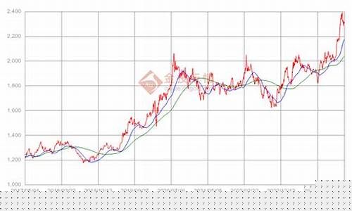 期货黄金价格最新行情今日走势(期货黄金价格查询今日)_https://www.wanyuyiyao.com_创业板_第1张