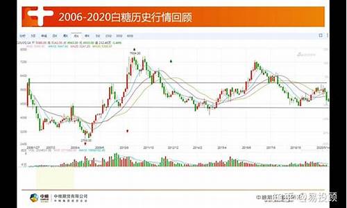 伦敦白糖期货行情走势图片(伦敦白糖期货行情走势图片分析)_https://www.wanyuyiyao.com_北交所_第1张