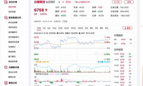 期货行情分析今日头条(今日国内期货行情)_https://www.wanyuyiyao.com_深交所_第1张