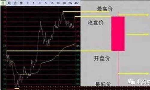 用折叠线怎么分析期货行情(折叠线的性质)_https://www.wanyuyiyao.com_北交所_第1张
