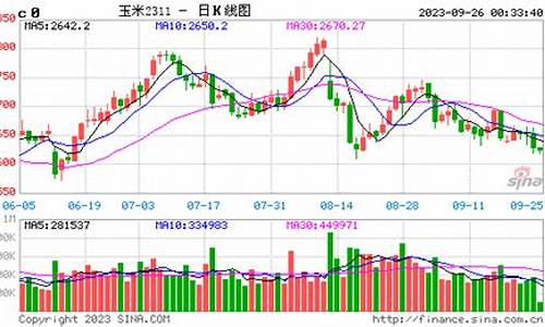 国内期货今天行情(国内期货今天行情最新消息)_https://www.wanyuyiyao.com_北交所_第1张