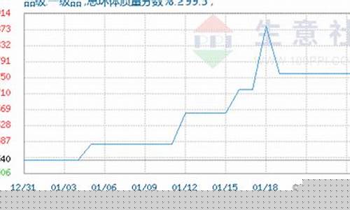 沪硅期货价格实时行情最新(沪硅期货行情实时行情)_https://www.wanyuyiyao.com_创业板_第1张