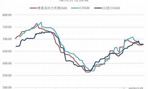 今天期货动力煤行情走势图(今日动力煤期货实时行情)_https://www.wanyuyiyao.com_上交所_第1张