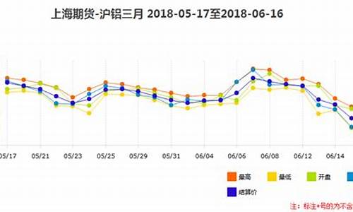 上海期货铝三月份价格行情(今日沪铝价格走势图)_https://www.wanyuyiyao.com_创业板_第1张
