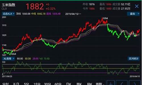 期货行情怎样看涨跌榜最新(期货如何看行情)_https://www.wanyuyiyao.com_深交所_第1张