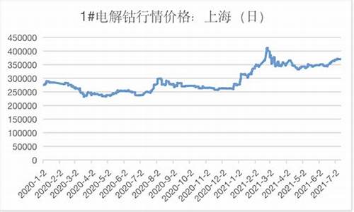 美国金属期货行情钴(美国钴期货实时行情)_https://www.wanyuyiyao.com_创业板_第1张