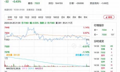 今日短纤期货实时行情(今日期货螺纹钢实时行情)_https://www.wanyuyiyao.com_创业板_第1张