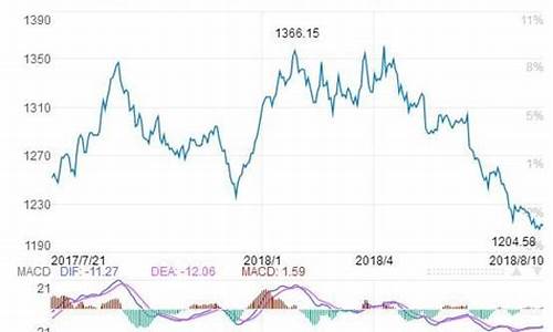 伦敦金期货行情今日(期货伦敦金的走势)_https://www.wanyuyiyao.com_北交所_第1张