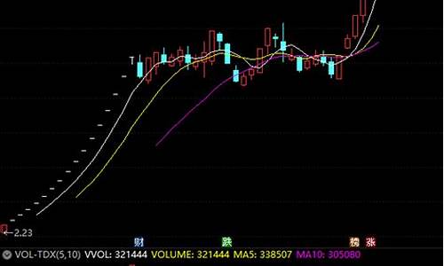 弘业期货股票下周行情预测(弘业期货什么时候上市)_https://www.wanyuyiyao.com_深交所_第1张
